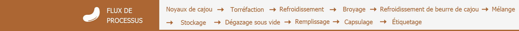 Flux-de-processus.jpg